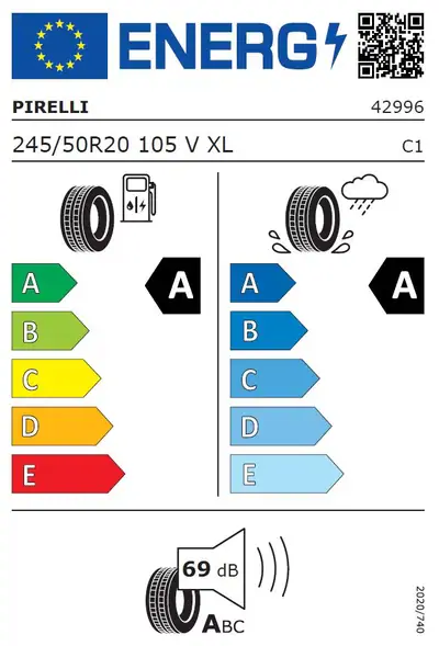 Étiquettes énergétiques des pneumatiques