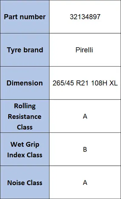 Étiquettes énergétiques des pneumatiques