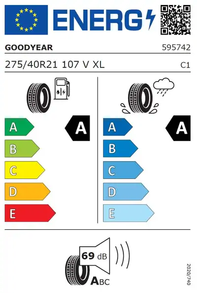 Étiquettes énergétiques des pneumatiques