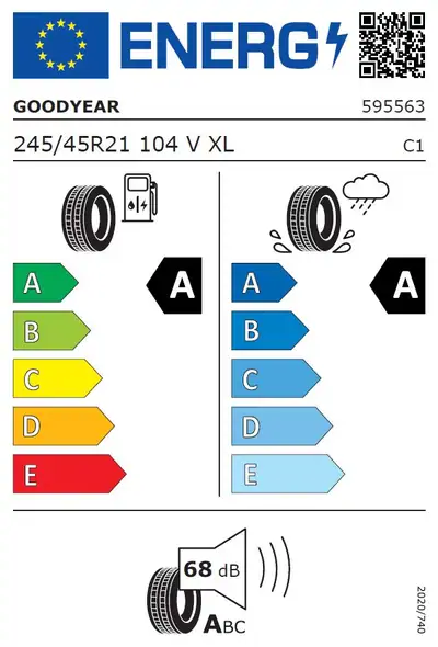 Étiquettes énergétiques des pneumatiques