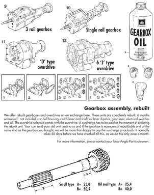 undefined Gearbox & kits