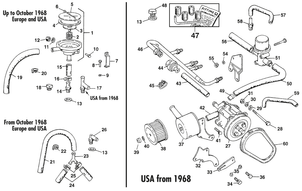 MG Midget 1964-80 - Belts Emission control 1098/1275 1