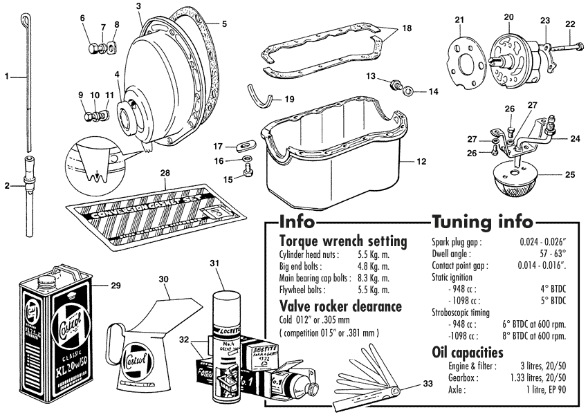 Oil pump, sump, timing Motor extern Motor MG Midget 19581964