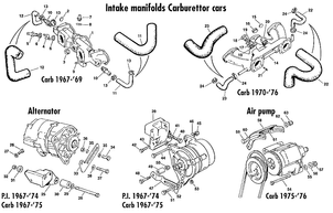 undefined Inlet manifolds & alternator USA