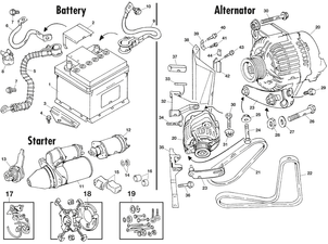 Mgf Tf 1996 05 Starter Motors