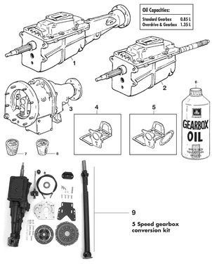 undefined Gearbox & gearbox kits