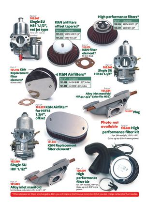 Mini 1969-2000 - Carburettors & Parts Tools 3 4