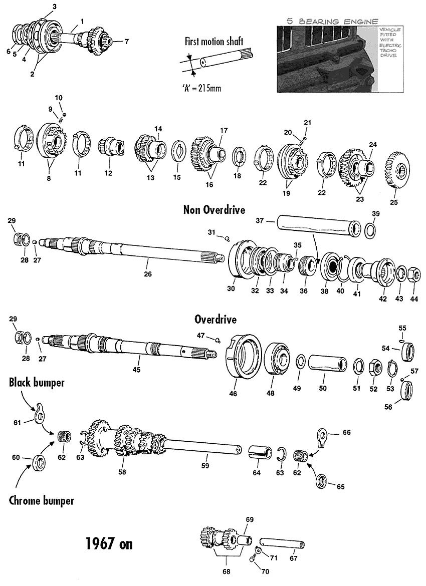 MGB 1962-1980 - Gearboxes & Gearbox parts