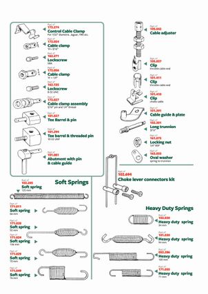 British Parts, Tools & Accessories - Throttle cables & linkages Linkage, rods & tools 2