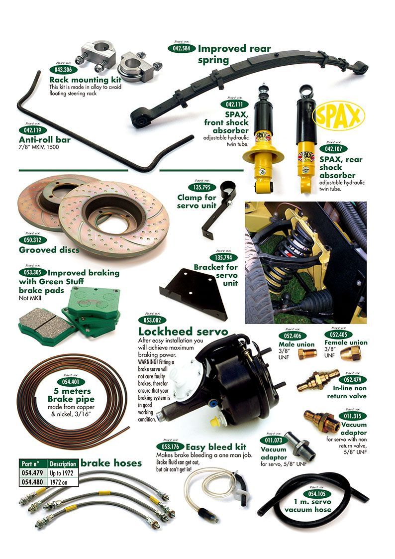 Suspension and brakes - Servo - Auto räder, Aufhängung & Lenkung 