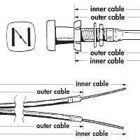 T56 CHOKE CABLE,SYML 1