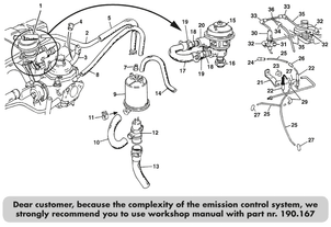 undefined Emission control USA 1977 on