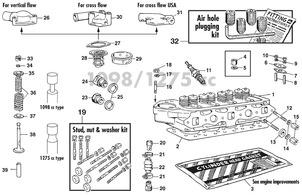 MG Midget 1964-80 - Vannes EGR   Cylinder head 1098/1275 1