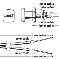CABLE, STIFF, CHOKE / TR6 UKC2121 101.445  spare parts CABLE, STIFF, CHOKE / TR6 UKC2121 1