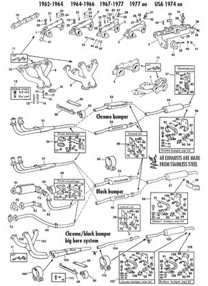 MGB 1962-1980 - Intake manifolds Exhaust & manifolds 1