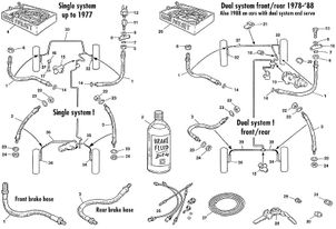 Mini 1969-2000 - Brake lines & hoses Master brake and servo 2
