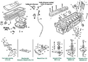 undefined Engine block & mountings