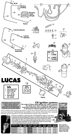 undefined TR2-4A ignition system