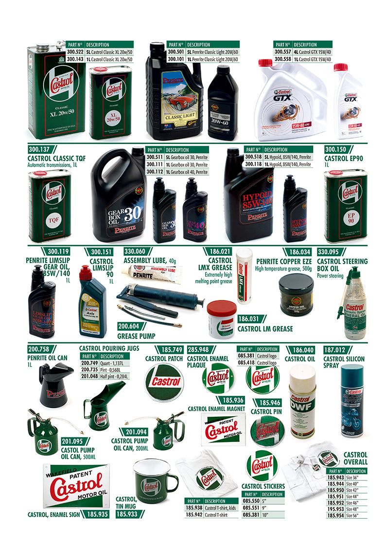 Lubricants - Lubricants - Maintenance & storage - Jaguar XJS