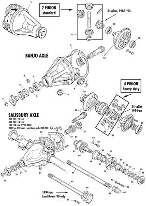 undefined Differentials & rear axle