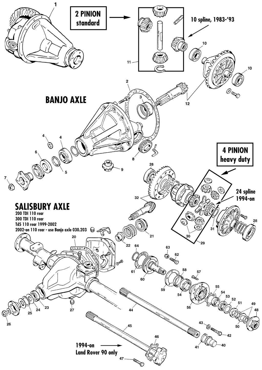 Differentials & rear axle - Differential & rear axle - Gearbox, clutch ...